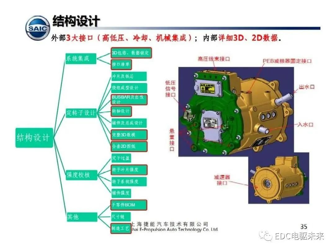 驅(qū)動電機(jī)設(shè)計流程及技術(shù)趨勢